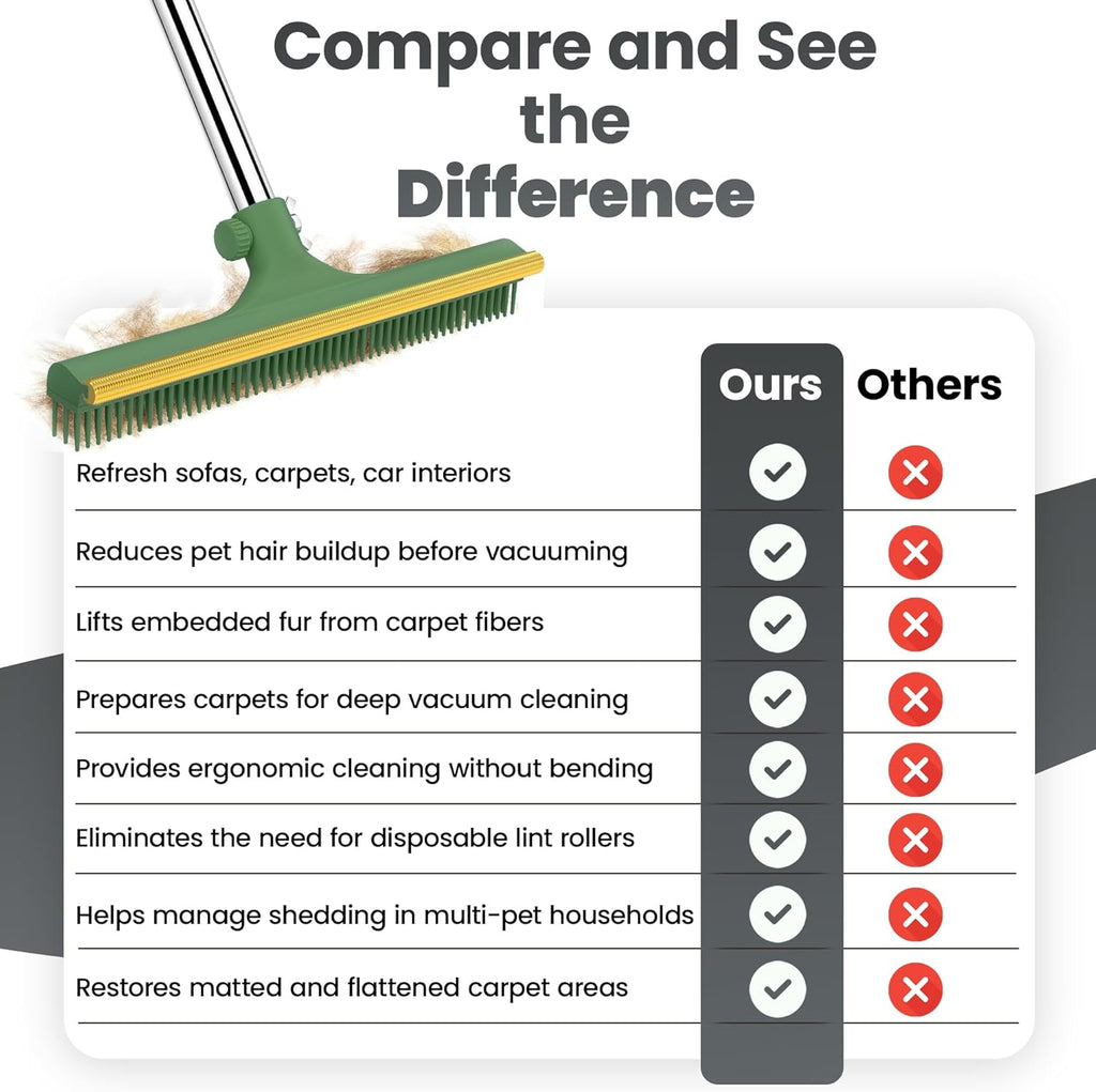 Petify™ 5-in-1 Carpet Rake