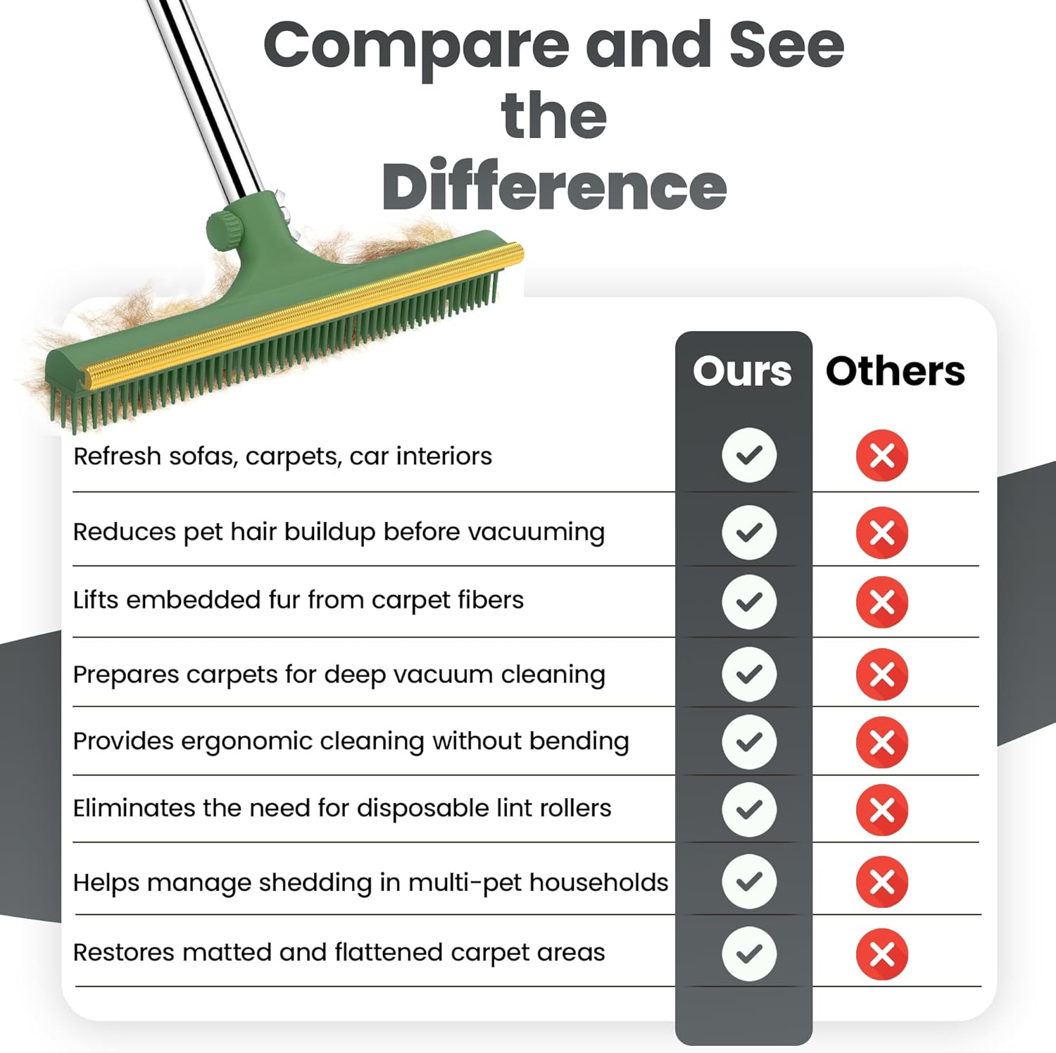 Petify™ 5-in-1 Carpet Rake